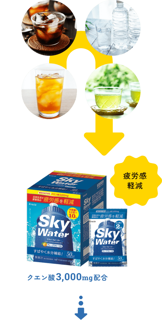 Sky Water スカイウォーター｜クラシエ