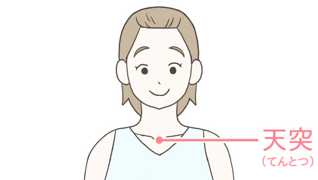 天突（てんとつ）のツボの位置 イメージイラスト