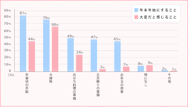 待ち遠しい でも なにかと忙しい 年末年始 篇 たんぽぽ 調査隊 Vol 46 クラシエ