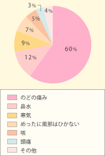 ひきはじめの かぜ 篇 たんぽぽ 調査隊 Vol 55 クラシエ