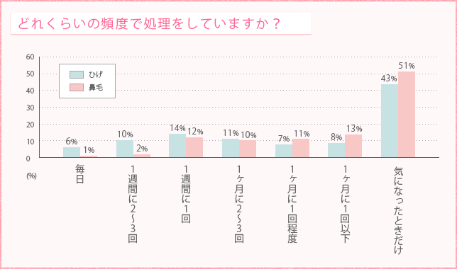 ひげ 鼻毛 篇 Vol 67 たんぽぽ 調査隊 クラシエ